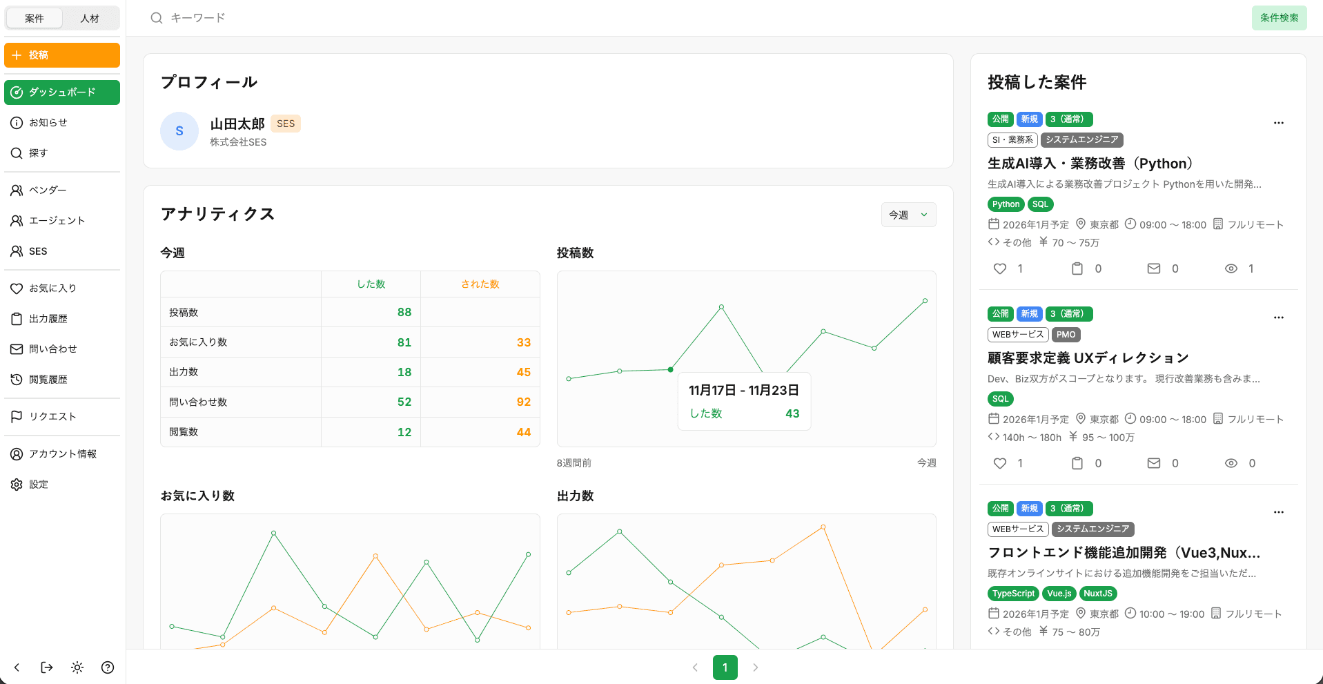 ダッシュボードの画面